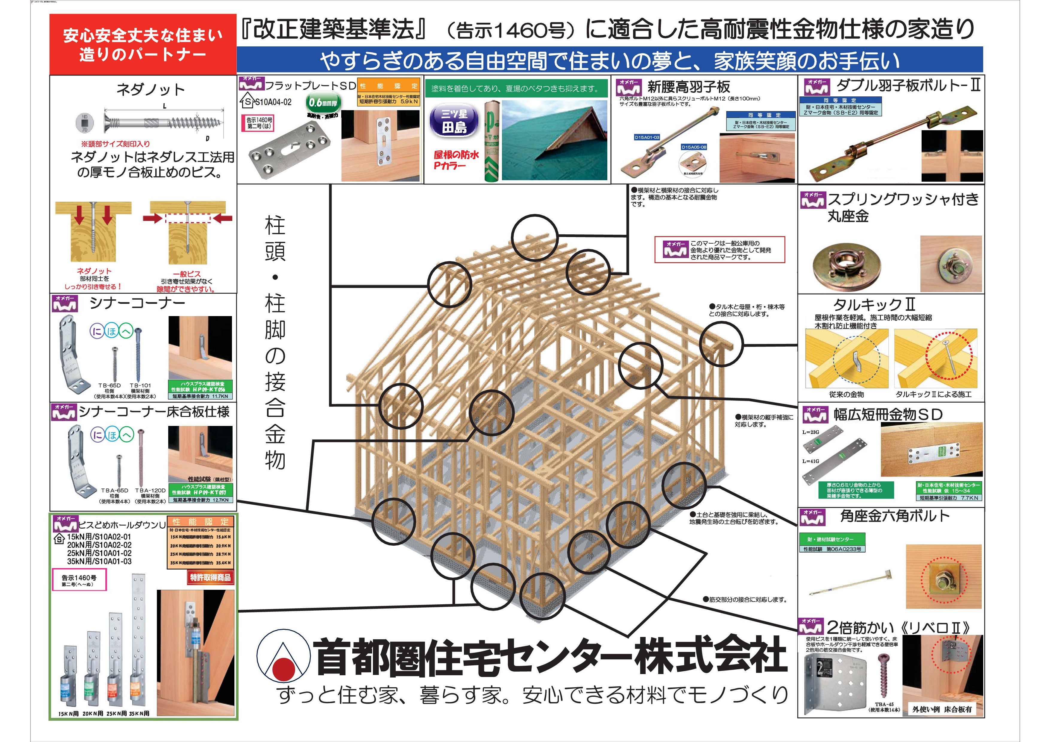 構造（金物）